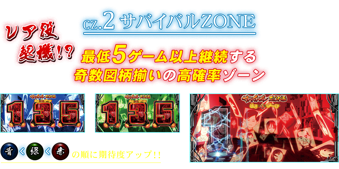 レア役契機!? CZ. 2 サバイバルZONE 最低5ゲーム以上継続する奇数図柄揃いの高確率ゾーン